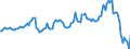 Currency: Million units of national currency / BOP_item: Financial account; financial derivatives and employee stock options / Sector (ESA 2010): Total economy / Sector (ESA 2010): Total economy / Stock or flow: Net positions at the end of period / Geopolitical entity (partner): Rest of the world / Geopolitical entity (reporting): Netherlands