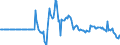 Currency: Million units of national currency / BOP_item: Financial account; financial derivatives and employee stock options / Sector (ESA 2010): Total economy / Sector (ESA 2010): Total economy / Stock or flow: Net positions at the end of period / Geopolitical entity (partner): Rest of the world / Geopolitical entity (reporting): Austria