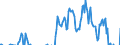 Currency: Million units of national currency / BOP_item: Financial account; financial derivatives and employee stock options / Sector (ESA 2010): Total economy / Sector (ESA 2010): Total economy / Stock or flow: Net positions at the end of period / Geopolitical entity (partner): Rest of the world / Geopolitical entity (reporting): Sweden