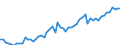 Currency: Million units of national currency / Balance of payments item: Financial account; other investment / Sector (ESA 2010): Total economy / Counterpart sector (ESA 2010): Total economy / Stock or flow: Assets - positions at the end of period / Geopolitical entity (partner): Extra-EU27 (from 2020) / Geopolitical entity (reporting): European Union - 27 countries (from 2020)