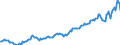 Currency: Million units of national currency / BOP_item: Financial account; other investment / Sector (ESA 2010): Total economy / Sector (ESA 2010): Total economy / Stock or flow: Assets - positions at the end of period / Geopolitical entity (partner): Rest of the world / Geopolitical entity (reporting): Bulgaria