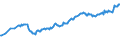 Currency: Million units of national currency / BOP_item: Financial account; other investment / Sector (ESA 2010): Total economy / Sector (ESA 2010): Total economy / Stock or flow: Assets - positions at the end of period / Geopolitical entity (partner): Rest of the world / Geopolitical entity (reporting): Czechia