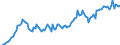 Currency: Million units of national currency / BOP_item: Financial account; other investment / Sector (ESA 2010): Total economy / Sector (ESA 2010): Total economy / Stock or flow: Assets - positions at the end of period / Geopolitical entity (partner): Rest of the world / Geopolitical entity (reporting): Denmark