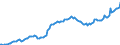 Currency: Million units of national currency / BOP_item: Financial account; other investment / Sector (ESA 2010): Total economy / Sector (ESA 2010): Total economy / Stock or flow: Assets - positions at the end of period / Geopolitical entity (partner): Rest of the world / Geopolitical entity (reporting): Estonia