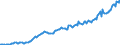 Currency: Million units of national currency / BOP_item: Financial account; other investment / Sector (ESA 2010): Total economy / Sector (ESA 2010): Total economy / Stock or flow: Assets - positions at the end of period / Geopolitical entity (partner): Rest of the world / Geopolitical entity (reporting): France