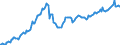 Currency: Million units of national currency / BOP_item: Financial account; other investment / Sector (ESA 2010): Total economy / Sector (ESA 2010): Total economy / Stock or flow: Assets - positions at the end of period / Geopolitical entity (partner): Rest of the world / Geopolitical entity (reporting): Italy