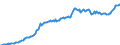 Currency: Million units of national currency / BOP_item: Financial account; other investment / Sector (ESA 2010): Total economy / Sector (ESA 2010): Total economy / Stock or flow: Assets - positions at the end of period / Geopolitical entity (partner): Rest of the world / Geopolitical entity (reporting): Latvia