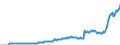 Currency: Million units of national currency / BOP_item: Financial account; other investment / Sector (ESA 2010): Total economy / Sector (ESA 2010): Total economy / Stock or flow: Assets - positions at the end of period / Geopolitical entity (partner): Rest of the world / Geopolitical entity (reporting): Lithuania