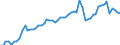 Currency: Million units of national currency / BOP_item: Financial account; other investment / Sector (ESA 2010): Total economy / Sector (ESA 2010): Total economy / Stock or flow: Assets - positions at the end of period / Geopolitical entity (partner): Rest of the world / Geopolitical entity (reporting): Luxembourg