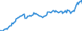 Currency: Million units of national currency / BOP_item: Financial account; other investment / Sector (ESA 2010): Total economy / Sector (ESA 2010): Total economy / Stock or flow: Assets - positions at the end of period / Geopolitical entity (partner): Rest of the world / Geopolitical entity (reporting): Netherlands