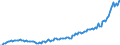 Currency: Million units of national currency / BOP_item: Financial account; other investment / Sector (ESA 2010): Total economy / Sector (ESA 2010): Total economy / Stock or flow: Assets - positions at the end of period / Geopolitical entity (partner): Rest of the world / Geopolitical entity (reporting): Poland