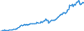 Currency: Million units of national currency / BOP_item: Financial account; other investment / Sector (ESA 2010): Total economy / Sector (ESA 2010): Total economy / Stock or flow: Assets - positions at the end of period / Geopolitical entity (partner): Rest of the world / Geopolitical entity (reporting): Romania