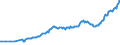 Currency: Million units of national currency / BOP_item: Financial account; other investment / Sector (ESA 2010): Total economy / Sector (ESA 2010): Total economy / Stock or flow: Assets - positions at the end of period / Geopolitical entity (partner): Rest of the world / Geopolitical entity (reporting): Slovenia