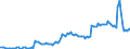 Currency: Million units of national currency / BOP_item: Financial account; other investment / Sector (ESA 2010): Total economy / Sector (ESA 2010): Total economy / Stock or flow: Assets - positions at the end of period / Geopolitical entity (partner): Rest of the world / Geopolitical entity (reporting): Slovakia