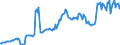 Currency: Million units of national currency / BOP_item: Financial account; other investment / Sector (ESA 2010): Total economy / Sector (ESA 2010): Total economy / Stock or flow: Assets - positions at the end of period / Geopolitical entity (partner): Rest of the world / Geopolitical entity (reporting): Finland