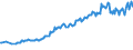 Currency: Million units of national currency / BOP_item: Financial account; other investment / Sector (ESA 2010): Total economy / Sector (ESA 2010): Total economy / Stock or flow: Assets - positions at the end of period / Geopolitical entity (partner): Rest of the world / Geopolitical entity (reporting): Sweden