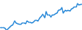 Currency: Million units of national currency / Balance of payments item: Financial account; other investment / Sector (ESA 2010): Total economy / Counterpart sector (ESA 2010): Total economy / Stock or flow: Assets - positions at the end of period / Geopolitical entity (partner): Extra-EU27 (from 2020) / Geopolitical entity (reporting): Euro area – 21 countries (from 2026)