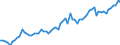 Currency: Million units of national currency / Balance of payments item: Financial account; other investment / Sector (ESA 2010): Total economy / Counterpart sector (ESA 2010): Total economy / Stock or flow: Assets - positions at the end of period / Geopolitical entity (partner): Extra-EU27 (from 2020) / Geopolitical entity (reporting): Euro area – 20 countries (2023-2025)