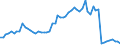 Currency: Million units of national currency / Balance of payments item: Financial account; other investment / Sector (ESA 2010): Total economy / Counterpart sector (ESA 2010): Total economy / Stock or flow: Assets - positions at the end of period / Geopolitical entity (partner): Extra-EU27 (from 2020) / Geopolitical entity (reporting): Bulgaria