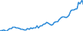Currency: Million units of national currency / Balance of payments item: Financial account; other investment / Sector (ESA 2010): Total economy / Counterpart sector (ESA 2010): Total economy / Stock or flow: Assets - positions at the end of period / Geopolitical entity (partner): Extra-EU27 (from 2020) / Geopolitical entity (reporting): Estonia