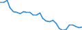 Currency: Million units of national currency / Balance of payments item: Financial account; other investment / Sector (ESA 2010): Total economy / Counterpart sector (ESA 2010): Total economy / Stock or flow: Assets - positions at the end of period / Geopolitical entity (partner): Extra-EU27 (from 2020) / Geopolitical entity (reporting): Greece