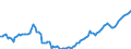 Currency: Million units of national currency / Balance of payments item: Financial account; other investment / Sector (ESA 2010): Total economy / Counterpart sector (ESA 2010): Total economy / Stock or flow: Assets - positions at the end of period / Geopolitical entity (partner): Extra-EU27 (from 2020) / Geopolitical entity (reporting): Spain