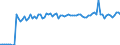 Currency: Million units of national currency / Balance of payments item: Financial account; other investment / Sector (ESA 2010): Total economy / Counterpart sector (ESA 2010): Total economy / Stock or flow: Assets - positions at the end of period / Geopolitical entity (partner): Extra-EU27 (from 2020) / Geopolitical entity (reporting): Croatia