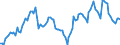Currency: Million units of national currency / Balance of payments item: Financial account; other investment / Sector (ESA 2010): Total economy / Counterpart sector (ESA 2010): Total economy / Stock or flow: Assets - positions at the end of period / Geopolitical entity (partner): Extra-EU27 (from 2020) / Geopolitical entity (reporting): Cyprus