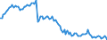 Currency: Million units of national currency / Balance of payments item: Financial account; other investment / Sector (ESA 2010): Total economy / Counterpart sector (ESA 2010): Total economy / Stock or flow: Assets - positions at the end of period / Geopolitical entity (partner): Extra-EU27 (from 2020) / Geopolitical entity (reporting): Latvia