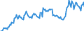 Currency: Million units of national currency / Balance of payments item: Financial account; other investment / Sector (ESA 2010): Total economy / Counterpart sector (ESA 2010): Total economy / Stock or flow: Assets - positions at the end of period / Geopolitical entity (partner): Extra-EU27 (from 2020) / Geopolitical entity (reporting): Lithuania