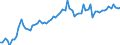 Currency: Million units of national currency / Balance of payments item: Financial account; other investment / Sector (ESA 2010): Total economy / Counterpart sector (ESA 2010): Total economy / Stock or flow: Assets - positions at the end of period / Geopolitical entity (partner): Extra-EU27 (from 2020) / Geopolitical entity (reporting): Luxembourg
