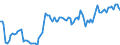 Currency: Million units of national currency / Balance of payments item: Financial account; other investment / Sector (ESA 2010): Total economy / Counterpart sector (ESA 2010): Total economy / Stock or flow: Assets - positions at the end of period / Geopolitical entity (partner): Extra-EU27 (from 2020) / Geopolitical entity (reporting): Netherlands