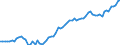 Currency: Million units of national currency / Balance of payments item: Financial account; other investment / Sector (ESA 2010): Total economy / Counterpart sector (ESA 2010): Total economy / Stock or flow: Assets - positions at the end of period / Geopolitical entity (partner): Extra-EU27 (from 2020) / Geopolitical entity (reporting): Romania