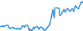 Currency: Million units of national currency / Balance of payments item: Financial account; other investment / Sector (ESA 2010): Total economy / Counterpart sector (ESA 2010): Total economy / Stock or flow: Assets - positions at the end of period / Geopolitical entity (partner): Extra-EU27 (from 2020) / Geopolitical entity (reporting): Slovenia