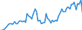 Currency: Million units of national currency / Balance of payments item: Financial account; other investment / Sector (ESA 2010): Total economy / Counterpart sector (ESA 2010): Total economy / Stock or flow: Assets - positions at the end of period / Geopolitical entity (partner): Extra-EU27 (from 2020) / Geopolitical entity (reporting): Sweden