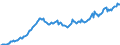 Currency: Million units of national currency / Balance of payments item: Financial account; other investment / Sector (ESA 2010): Total economy / Counterpart sector (ESA 2010): Total economy / Stock or flow: Assets - positions at the end of period / Geopolitical entity (partner): Extra-euro area - 21 countries (from 2026) / Geopolitical entity (reporting): Euro area – 21 countries (from 2026)
