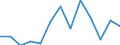 Currency: Million units of national currency / Balance of payments item: Financial account; other investment / Sector (ESA 2010): Total economy / Counterpart sector (ESA 2010): Total economy / Stock or flow: Assets - positions at the end of period / Geopolitical entity (partner): Extra-euro area - 21 countries (from 2026) / Geopolitical entity (reporting): Denmark