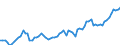 Currency: Million units of national currency / Balance of payments item: Financial account; other investment / Sector (ESA 2010): Total economy / Counterpart sector (ESA 2010): Total economy / Stock or flow: Assets - positions at the end of period / Geopolitical entity (partner): Extra-euro area - 21 countries (from 2026) / Geopolitical entity (reporting): Germany