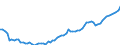 Currency: Million units of national currency / Balance of payments item: Financial account; other investment / Sector (ESA 2010): Total economy / Counterpart sector (ESA 2010): Total economy / Stock or flow: Assets - positions at the end of period / Geopolitical entity (partner): Extra-euro area - 21 countries (from 2026) / Geopolitical entity (reporting): Spain