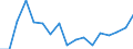 Currency: Million units of national currency / Balance of payments item: Financial account; other investment / Sector (ESA 2010): Total economy / Counterpart sector (ESA 2010): Total economy / Stock or flow: Assets - positions at the end of period / Geopolitical entity (partner): Extra-euro area - 21 countries (from 2026) / Geopolitical entity (reporting): Hungary