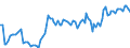 Currency: Million units of national currency / Balance of payments item: Financial account; other investment / Sector (ESA 2010): Total economy / Counterpart sector (ESA 2010): Total economy / Stock or flow: Assets - positions at the end of period / Geopolitical entity (partner): Extra-euro area - 21 countries (from 2026) / Geopolitical entity (reporting): Netherlands