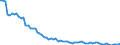 Currency: Million units of national currency / Balance of payments item: Financial account; other investment / Sector (ESA 2010): Total economy / Counterpart sector (ESA 2010): Total economy / Stock or flow: Assets - positions at the end of period / Geopolitical entity (partner): Extra-euro area - 21 countries (from 2026) / Geopolitical entity (reporting): Portugal