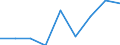 Currency: Million units of national currency / Balance of payments item: Financial account; other investment / Sector (ESA 2010): Total economy / Counterpart sector (ESA 2010): Total economy / Stock or flow: Assets - positions at the end of period / Geopolitical entity (partner): Extra-euro area - 21 countries (from 2026) / Geopolitical entity (reporting): Romania