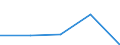 Currency: Million units of national currency / Balance of payments item: Financial account; other investment / Sector (ESA 2010): Total economy / Counterpart sector (ESA 2010): Total economy / Stock or flow: Assets - positions at the end of period / Geopolitical entity (partner): Extra-euro area - 21 countries (from 2026) / Geopolitical entity (reporting): Slovenia