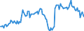 Currency: Million units of national currency / Balance of payments item: Financial account; other investment / Sector (ESA 2010): Total economy / Counterpart sector (ESA 2010): Total economy / Stock or flow: Assets - positions at the end of period / Geopolitical entity (partner): Extra-euro area - 21 countries (from 2026) / Geopolitical entity (reporting): Finland