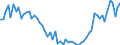 Currency: Million units of national currency / Balance of payments item: Financial account; other investment / Sector (ESA 2010): Total economy / Counterpart sector (ESA 2010): Total economy / Stock or flow: Assets - positions at the end of period / Geopolitical entity (partner): Extra-euro area - 20 countries (2023-2025) / Geopolitical entity (reporting): Latvia