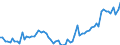 Currency: Million units of national currency / Balance of payments item: Financial account; other investment / Sector (ESA 2010): Total economy / Counterpart sector (ESA 2010): Total economy / Stock or flow: Assets - positions at the end of period / Geopolitical entity (partner): Extra-euro area - 20 countries (2023-2025) / Geopolitical entity (reporting): Lithuania
