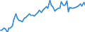 Currency: Million units of national currency / Balance of payments item: Financial account; other investment / Sector (ESA 2010): Total economy / Counterpart sector (ESA 2010): Total economy / Stock or flow: Assets - positions at the end of period / Geopolitical entity (partner): Extra-euro area - 20 countries (2023-2025) / Geopolitical entity (reporting): Luxembourg