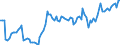 Currency: Million units of national currency / Balance of payments item: Financial account; other investment / Sector (ESA 2010): Total economy / Counterpart sector (ESA 2010): Total economy / Stock or flow: Assets - positions at the end of period / Geopolitical entity (partner): Extra-euro area - 20 countries (2023-2025) / Geopolitical entity (reporting): Netherlands