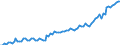 Currency: Million units of national currency / Balance of payments item: Financial account; other investment / Sector (ESA 2010): Total economy / Counterpart sector (ESA 2010): Total economy / Stock or flow: Assets - positions at the end of period / Geopolitical entity (partner): Extra-euro area - 20 countries (2023-2025) / Geopolitical entity (reporting): Poland